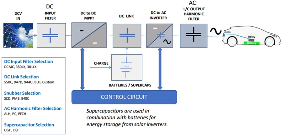 Cornell Dubilier / Knowles EV Charging Applications